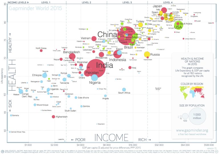 Impariamo a conoscere i fatti del mondo