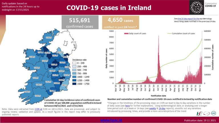 Aggiornamento Covid Irlanda